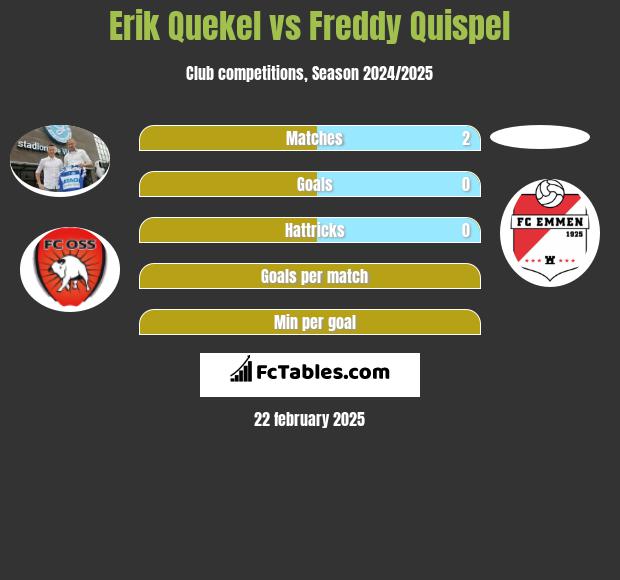 Erik Quekel vs Freddy Quispel h2h player stats