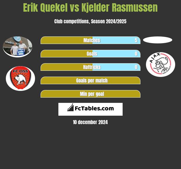 Erik Quekel vs Kjelder Rasmussen h2h player stats