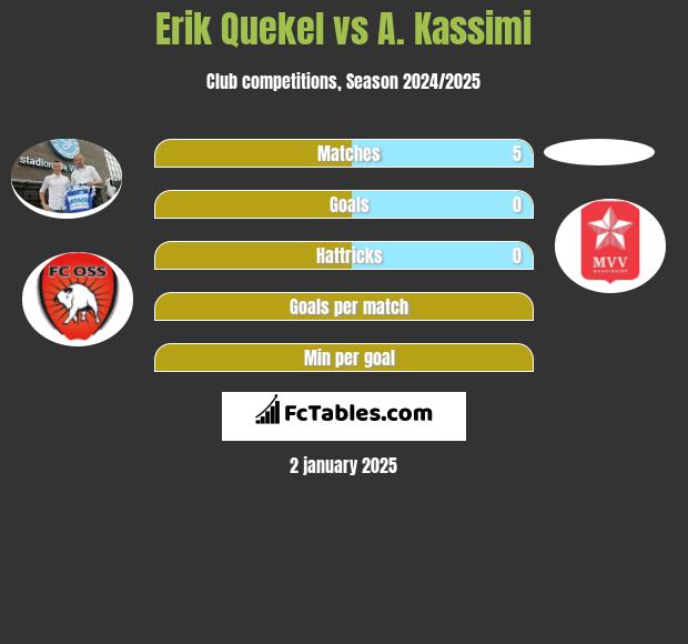 Erik Quekel vs A. Kassimi h2h player stats