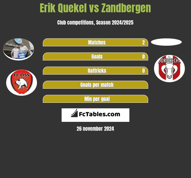 Erik Quekel vs Zandbergen h2h player stats