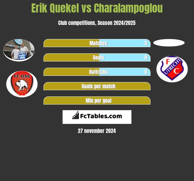 Erik Quekel vs Charalampoglou h2h player stats