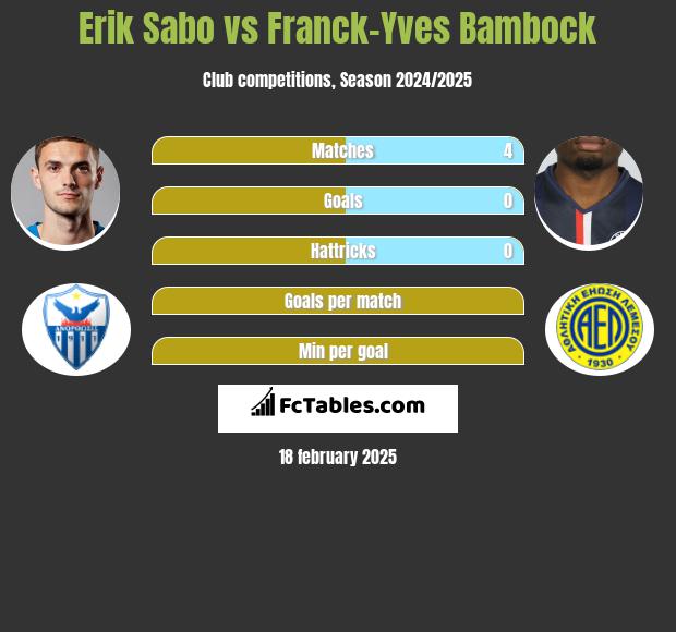 Erik Sabo vs Franck-Yves Bambock h2h player stats