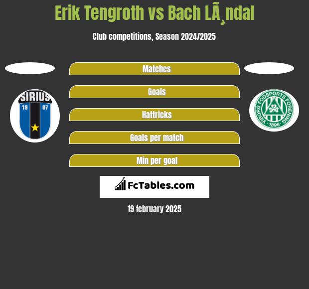 Erik Tengroth vs Bach LÃ¸ndal h2h player stats