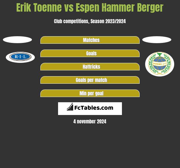 Erik Toenne vs Espen Hammer Berger h2h player stats