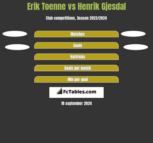 Erik Toenne vs Henrik Gjesdal h2h player stats