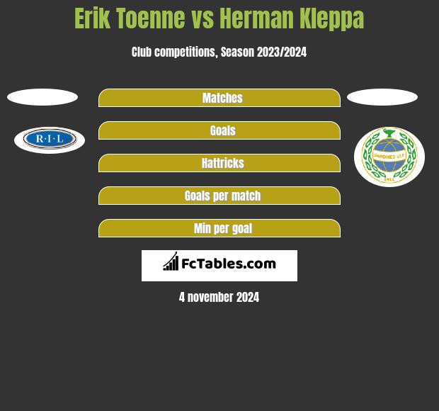 Erik Toenne vs Herman Kleppa h2h player stats