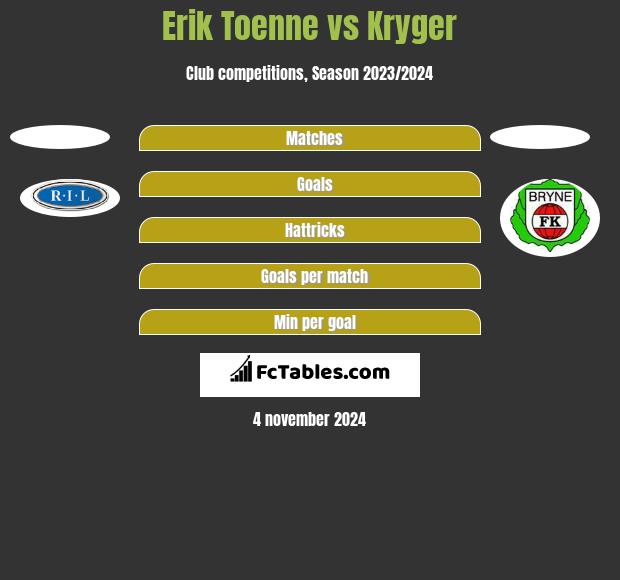 Erik Toenne vs Kryger h2h player stats