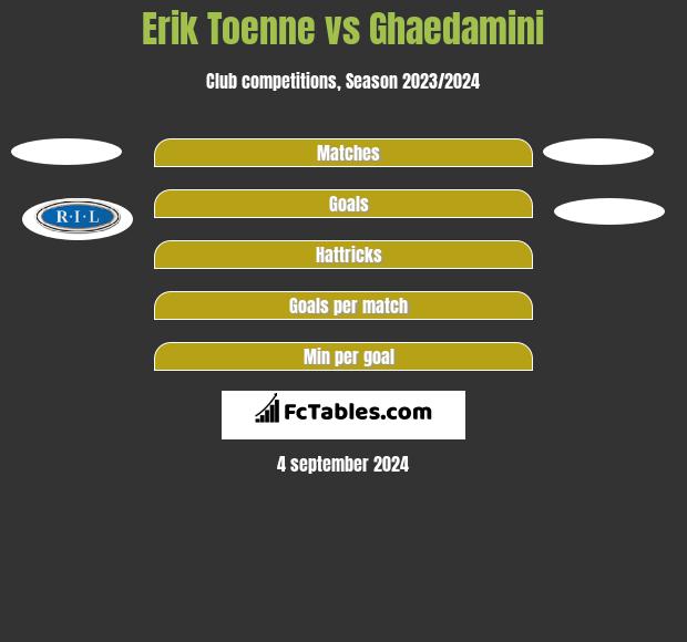 Erik Toenne vs Ghaedamini h2h player stats