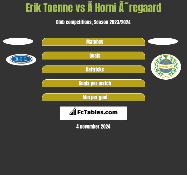 Erik Toenne vs Ã­ Horni Ã˜regaard h2h player stats