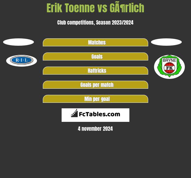 Erik Toenne vs GÃ¶rlich h2h player stats