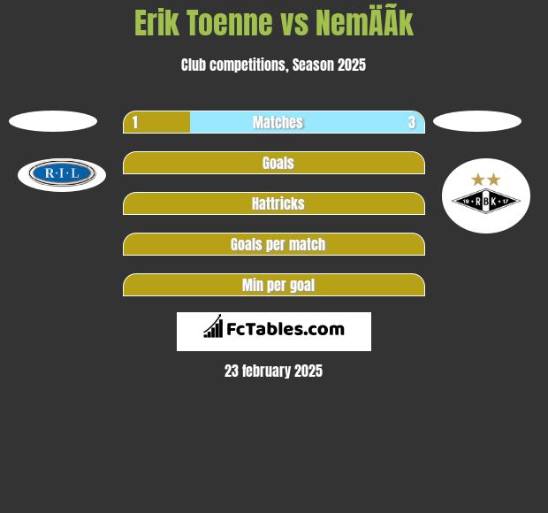 Erik Toenne vs NemÄÃ­k h2h player stats