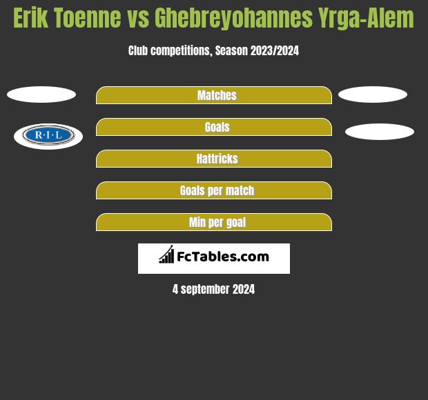 Erik Toenne vs Ghebreyohannes Yrga-Alem h2h player stats