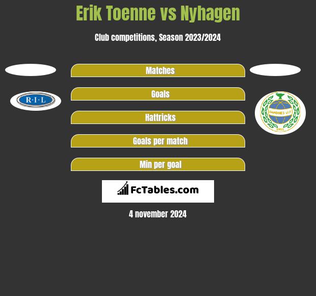 Erik Toenne vs Nyhagen h2h player stats