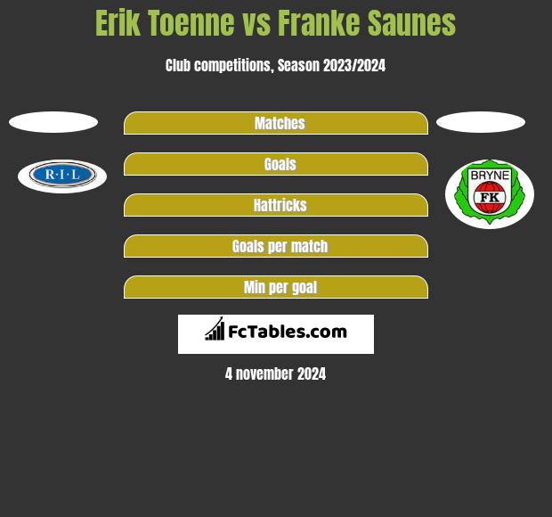 Erik Toenne vs Franke Saunes h2h player stats