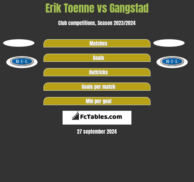 Erik Toenne vs Gangstad h2h player stats