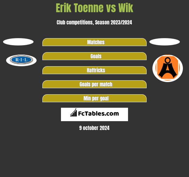 Erik Toenne vs Wik h2h player stats