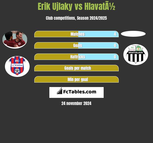 Erik Ujlaky vs HlavatÃ½ h2h player stats