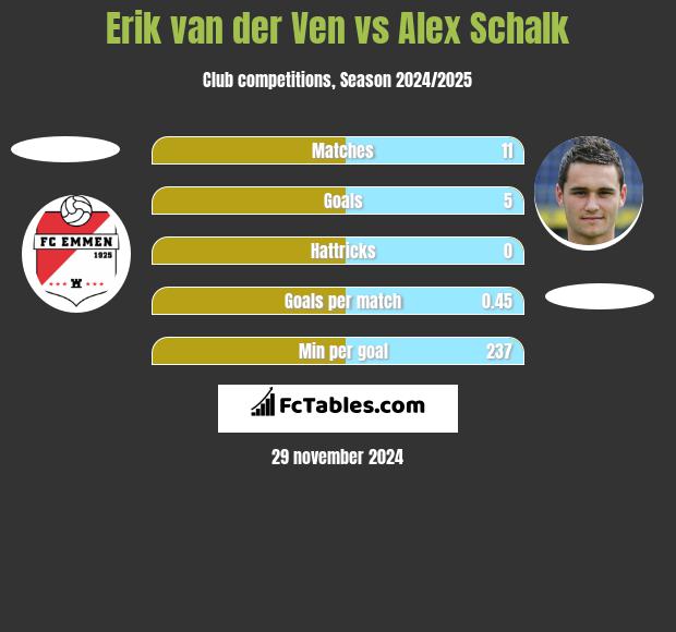 Erik van der Ven vs Alex Schalk h2h player stats