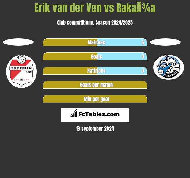 Erik van der Ven vs BakaÄ¾a h2h player stats