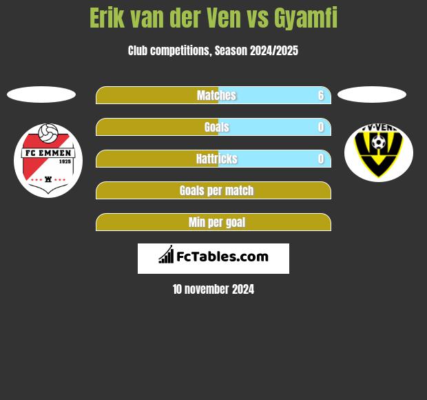 Erik van der Ven vs Gyamfi h2h player stats