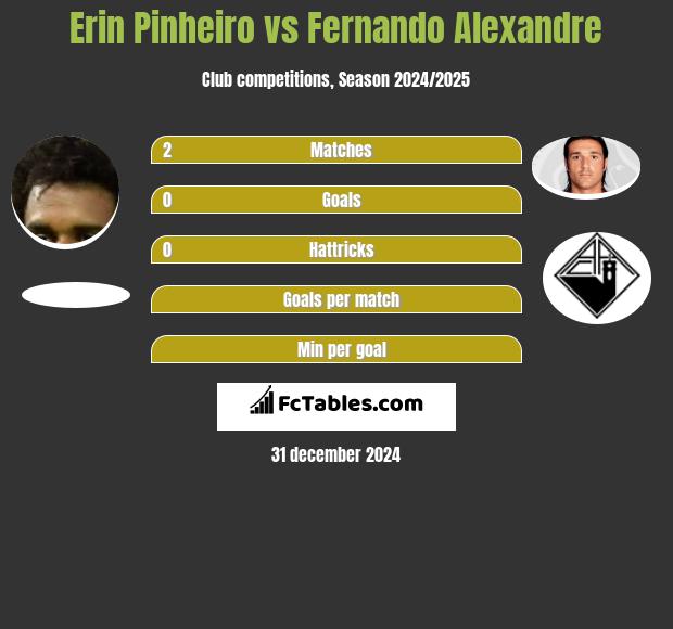 Erin Pinheiro vs Fernando Alexandre h2h player stats