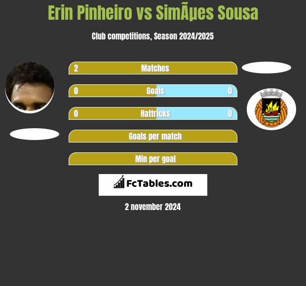 Erin Pinheiro vs SimÃµes Sousa h2h player stats