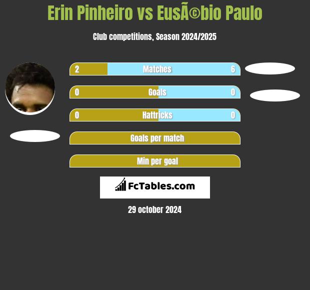 Erin Pinheiro vs EusÃ©bio Paulo h2h player stats