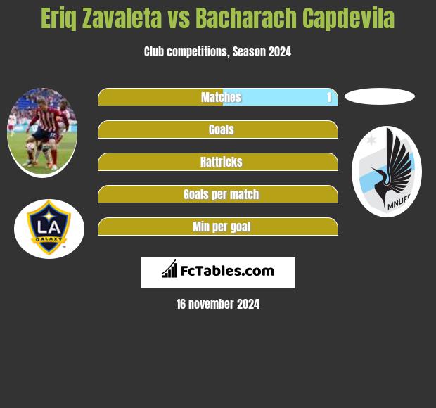 Eriq Zavaleta vs Bacharach Capdevila h2h player stats