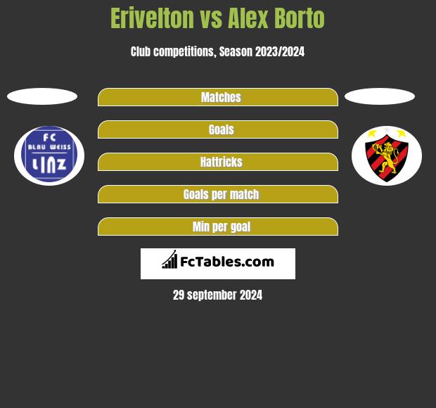 Erivelton vs Alex Borto h2h player stats