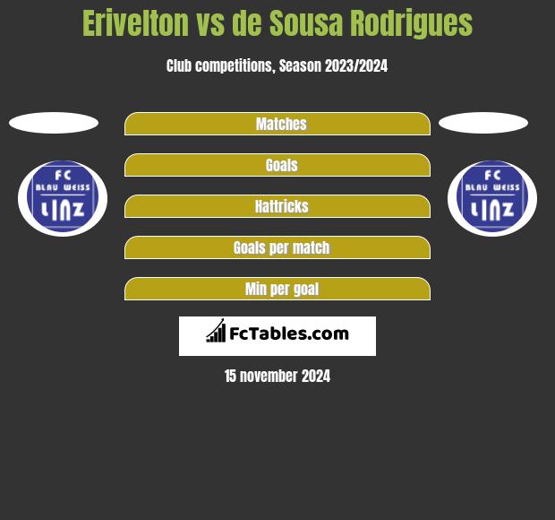 Erivelton vs de Sousa Rodrigues h2h player stats