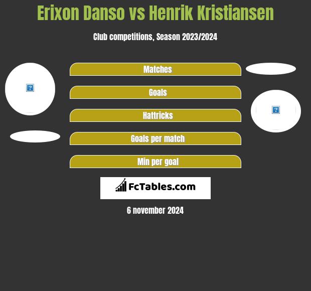 Erixon Danso vs Henrik Kristiansen h2h player stats