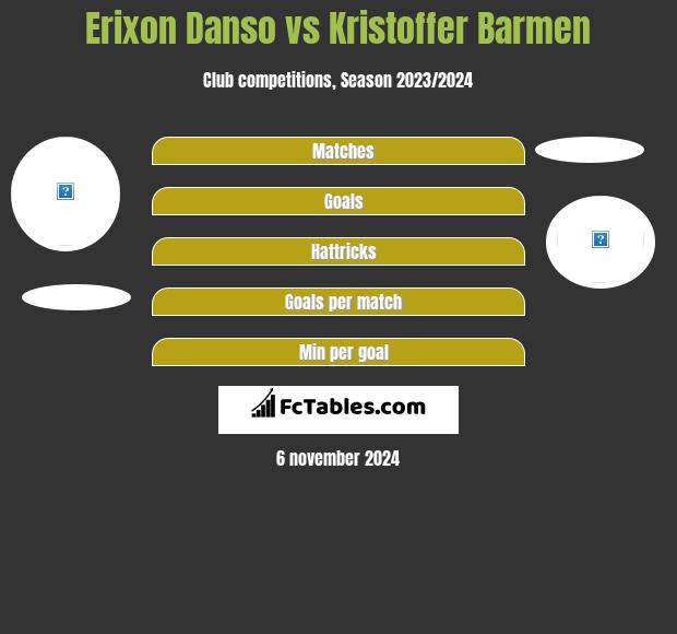 Erixon Danso vs Kristoffer Barmen h2h player stats