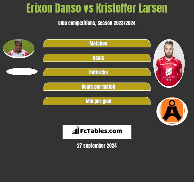 Erixon Danso vs Kristoffer Larsen h2h player stats