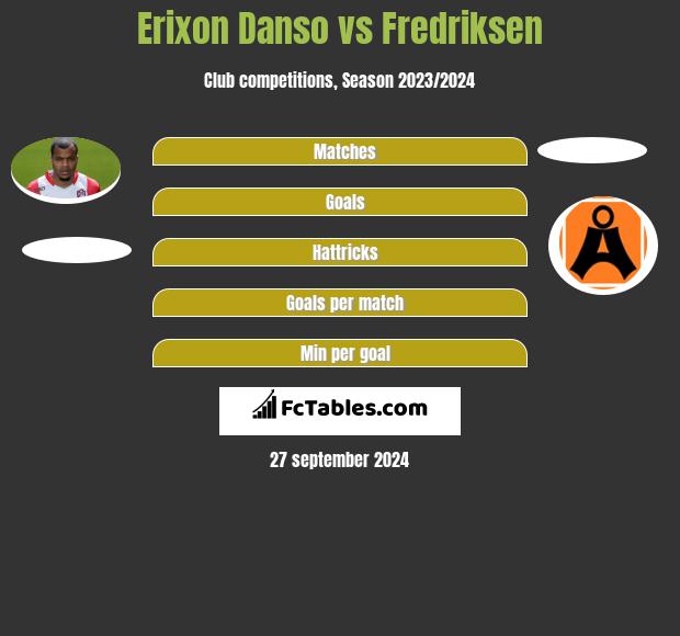 Erixon Danso vs Fredriksen h2h player stats