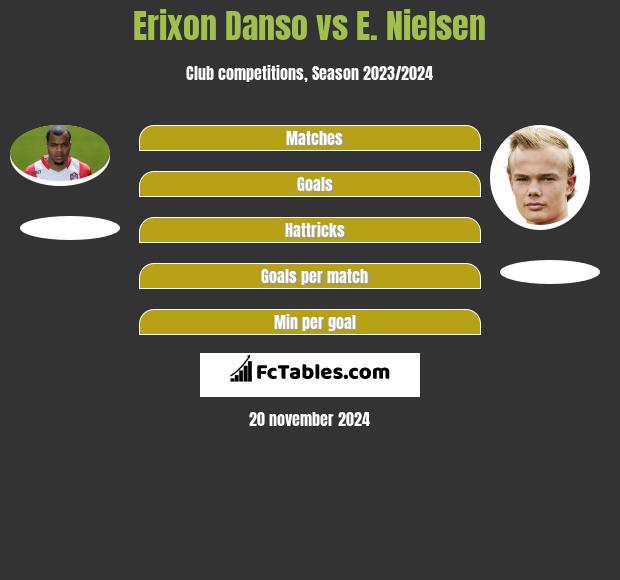 Erixon Danso vs E. Nielsen h2h player stats