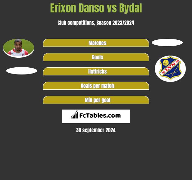 Erixon Danso vs Bydal h2h player stats