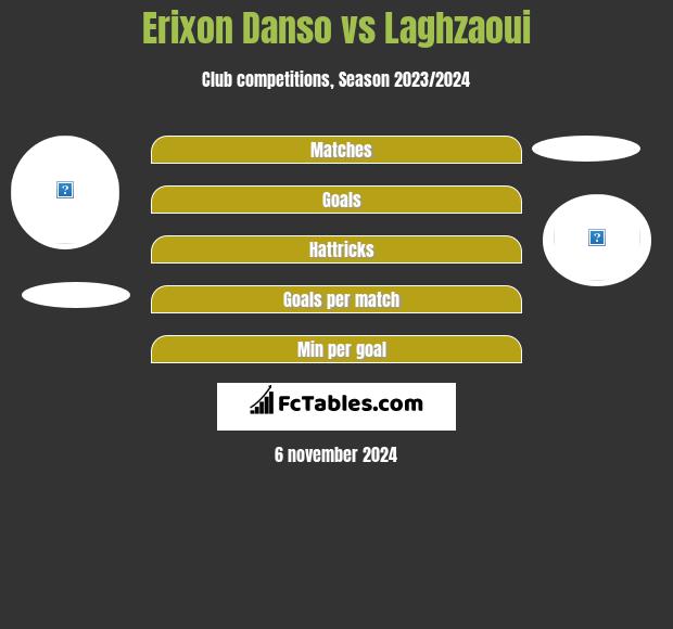 Erixon Danso vs Laghzaoui h2h player stats