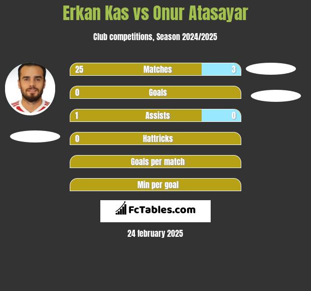 Erkan Kas vs Onur Atasayar h2h player stats