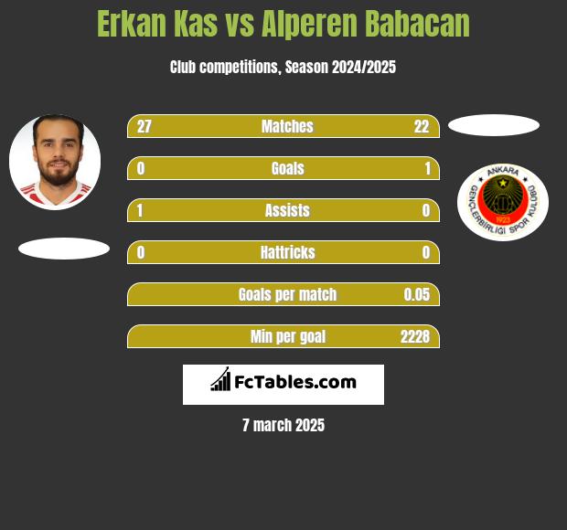 Erkan Kas vs Alperen Babacan h2h player stats