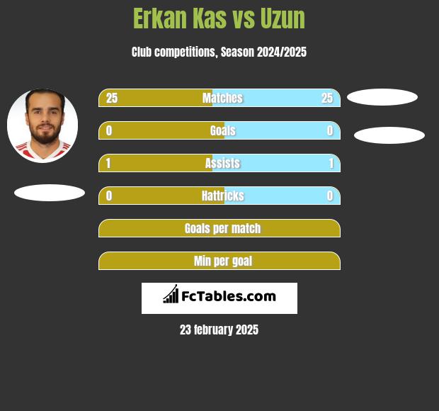 Erkan Kas vs Uzun h2h player stats