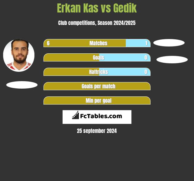 Erkan Kas vs Gedik h2h player stats