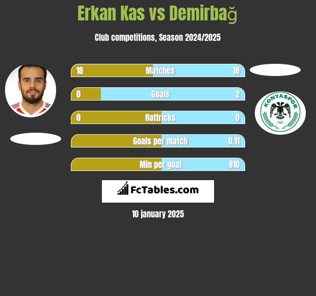 Erkan Kas vs Demirbağ h2h player stats