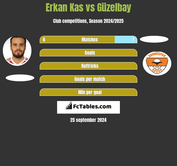 Erkan Kas vs Güzelbay h2h player stats