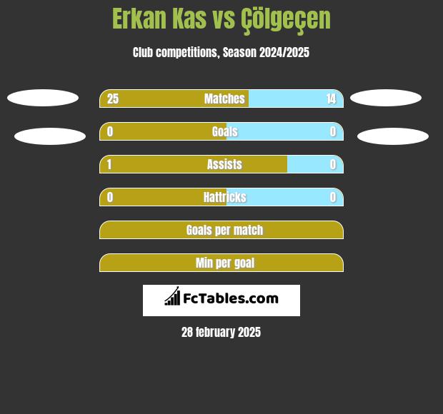 Erkan Kas vs Çölgeçen h2h player stats