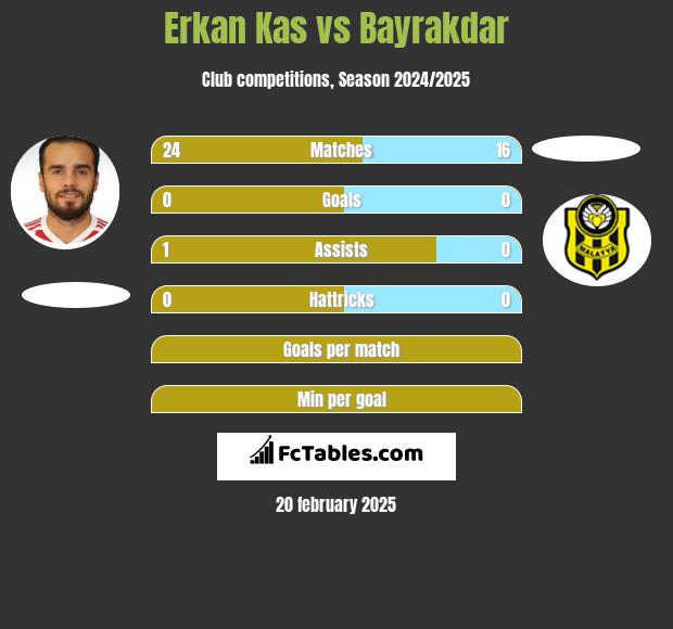 Erkan Kas vs Bayrakdar h2h player stats