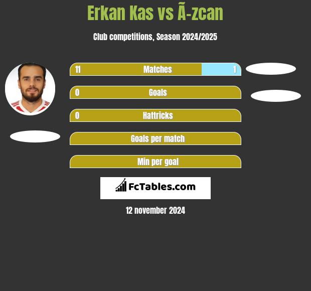 Erkan Kas vs Ã–zcan h2h player stats