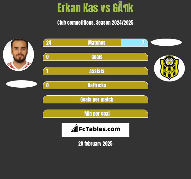 Erkan Kas vs GÃ¶k h2h player stats