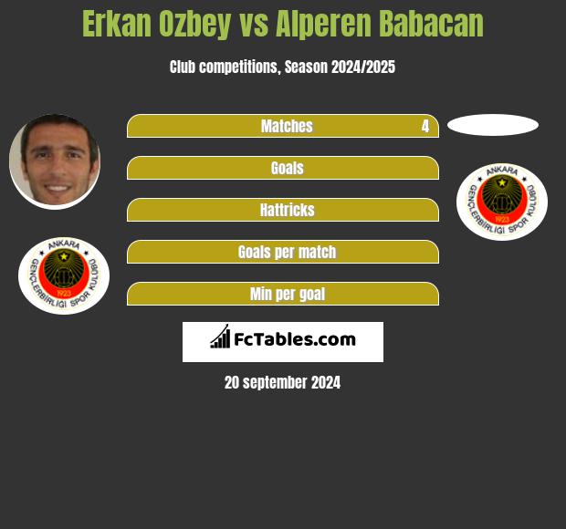 Erkan Ozbey vs Alperen Babacan h2h player stats