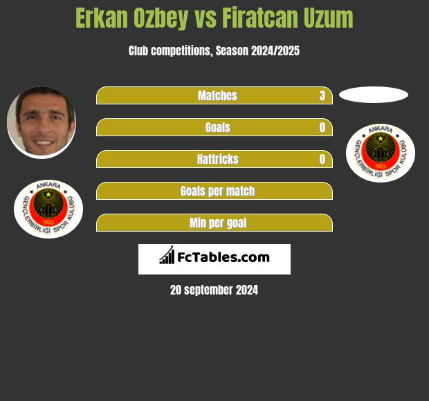 Erkan Ozbey vs Firatcan Uzum h2h player stats