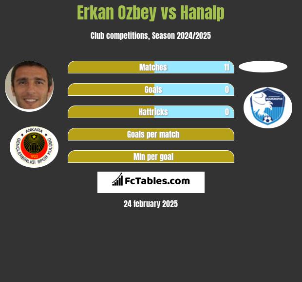 Erkan Ozbey vs Hanalp h2h player stats